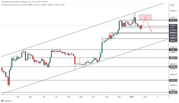 One Chart Suggests Bitcoin Could Plunge by Double-Digits, Warns Crypto Analyst – Here Are His Targets One Chart Suggests Bitcoin Could Plunge by Double-Digits, Warns Crypto Analyst – Here Are His Targets