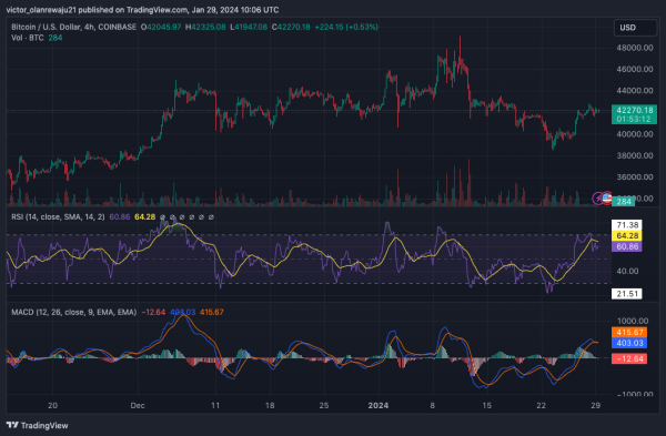USDT’s Circulating Supply Jumps: Is (BTC) Set for Another Rally USDT’s Circulating Supply Jumps: Is (BTC) Set for Another Rally