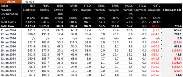 Grayscale’s Bitcoin Sell-Off Pace Decreases: Potential Price Impact Grayscale’s Bitcoin Sell-Off Pace Decreases: Potential Price Impact