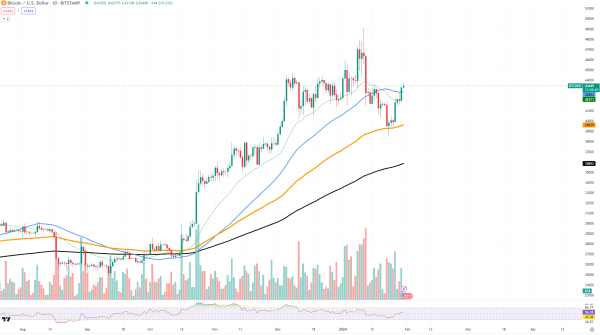 Bitcoin (BTC) Price to $50,000 Thanks to $1 Billion Squeeze Possible Bitcoin (BTC) Price to $50,000 Thanks to $1 Billion Squeeze Possible