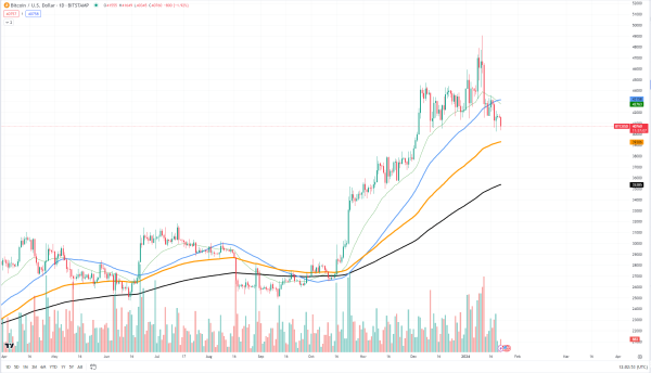 Grayscale Destroyed Bullish Crypto Momentum, But Not for Long Grayscale Destroyed Bullish Crypto Momentum, But Not for Long