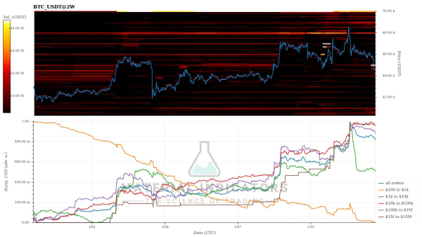 Bitcoin Price Suffers Post-Spot ETF Blues, Drops 7% To $43,200 Bitcoin Price Suffers Post-Spot ETF Blues, Drops 7% To $43,200