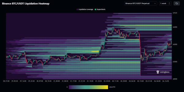 Bitcoin price reclaims above $44,000: Spot Bitcoin ETF updates as window for approval opens Bitcoin price reclaims above $44,000: Spot Bitcoin ETF updates as window for approval opens