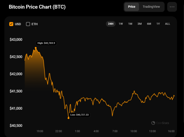 Bitcoin at Crossroads: Weak Rebounds and Potential Breakdowns in Focus