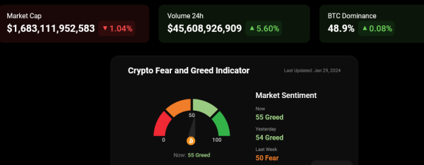 Analyst: Forget Bitcoin Hitting $70,000, Prices Must First Fall To This Key Support Level