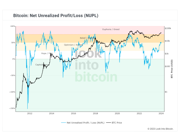 Bitcoin ETF Prediction This Week: Here’s The Potential Impact Of BTC Price On The Crypto Market Bitcoin ETF Prediction This Week: Here’s The Potential Impact Of BTC Price On The Crypto Market