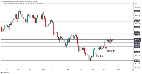 One Chart Suggests Bitcoin Could Plunge by Double-Digits, Warns Crypto Analyst – Here Are His Targets One Chart Suggests Bitcoin Could Plunge by Double-Digits, Warns Crypto Analyst – Here Are His Targets