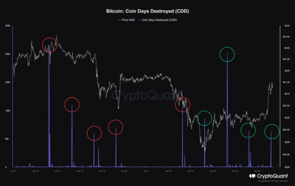 Grayscale’s Bitcoin Sell-Off Pace Decreases: Potential Price Impact Grayscale’s Bitcoin Sell-Off Pace Decreases: Potential Price Impact