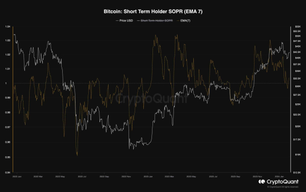Bitcoin Soars Toward $43K: How High Can it Get? (BTC Price Analysis)