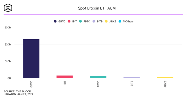Castle Funds’ COO Exclusive: Just Because Bitcoin ETFs Are Allowed Doesn’t Mean They’ll Succeed Castle Funds’ COO Exclusive: Just Because Bitcoin ETFs Are Allowed Doesn’t Mean They’ll Succeed