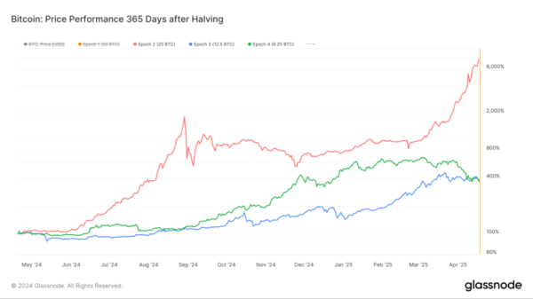 Here&rsquo;s What AllianceBernstein Predicts for Bitcoin in 2024