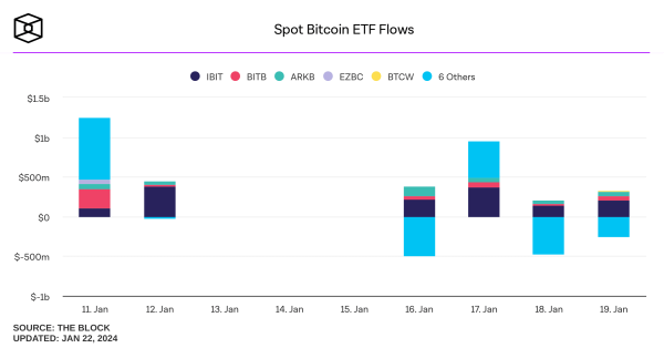Castle Funds’ COO Exclusive: Just Because Bitcoin ETFs Are Allowed Doesn’t Mean They’ll Succeed Castle Funds’ COO Exclusive: Just Because Bitcoin ETFs Are Allowed Doesn’t Mean They’ll Succeed