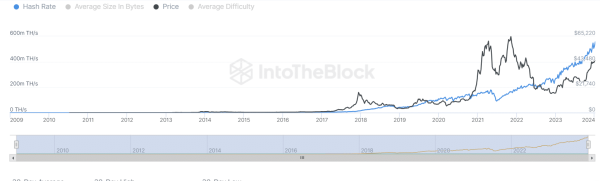 Bitcoin Price Eyes $50k Mark Following Strategic Market Retracement Bitcoin Price Eyes $50k Mark Following Strategic Market Retracement
