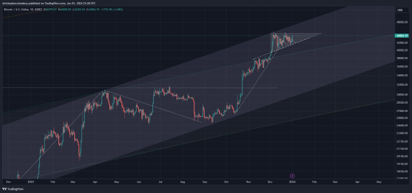 Bitcoin Just Hit &lsquo;Springboard&rsquo; for Price, According to Trader That Called 2021 Crypto Collapse &ndash; Here&rsquo;s What He Means
