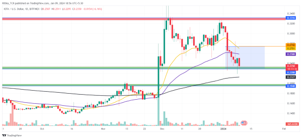 Grayscale Selling Scooped Up By Other BTC Funds: Why Is Bitcoin Still Falling?