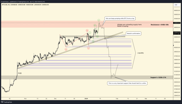 Crypto Bear Issues Urgent Bitcoin Warning, Says BTC To Pump Before Reversing and Dumping – Here’s His Outlook Crypto Bear Issues Urgent Bitcoin Warning, Says BTC To Pump Before Reversing and Dumping – Here’s His Outlook