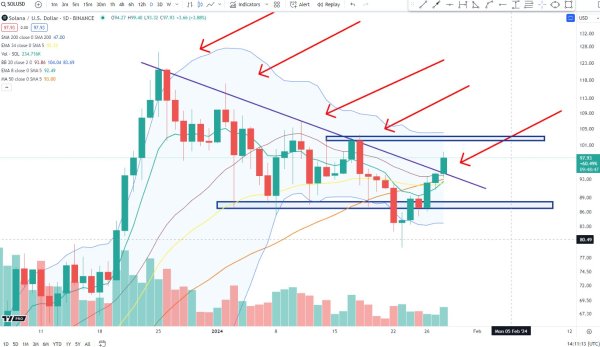 Bitcoin Could Form a Bullish Reversal Pattern After BTC&rsquo;s Recapture of $40,500, According to Crypto Analyst