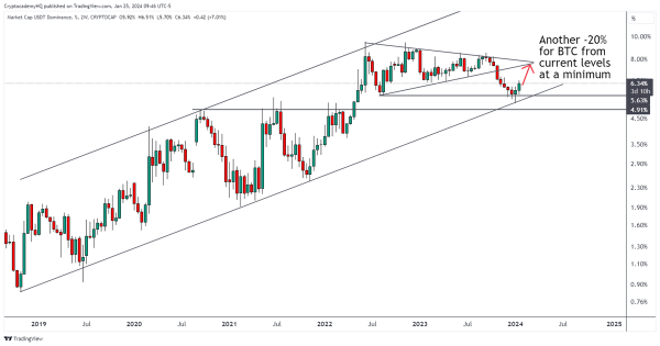 One Chart Suggests Bitcoin Could Plunge by Double-Digits, Warns Crypto Analyst – Here Are His Targets One Chart Suggests Bitcoin Could Plunge by Double-Digits, Warns Crypto Analyst – Here Are His Targets