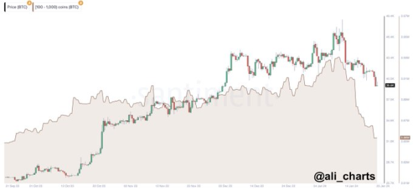Bitcoin price prediction as whales dump $3 billion Bitcoin price prediction as whales dump $3 billion