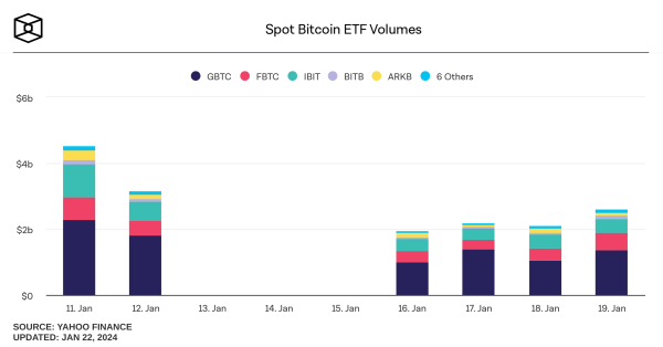 Castle Funds’ COO Exclusive: Just Because Bitcoin ETFs Are Allowed Doesn’t Mean They’ll Succeed Castle Funds’ COO Exclusive: Just Because Bitcoin ETFs Are Allowed Doesn’t Mean They’ll Succeed