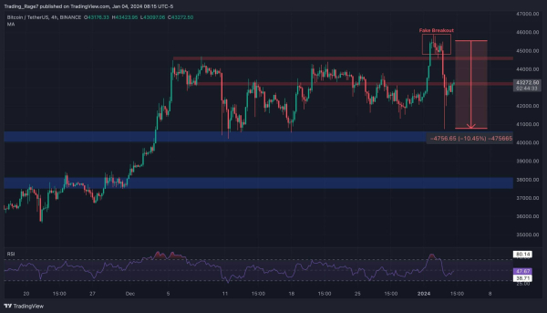 Quick Flush or a Sign of Deeper Correction for BTC: Yesterday’s Crash In-Depth (Bitcoin Price Analysis) Quick Flush or a Sign of Deeper Correction for BTC: Yesterday’s Crash In-Depth (Bitcoin Price Analysis)