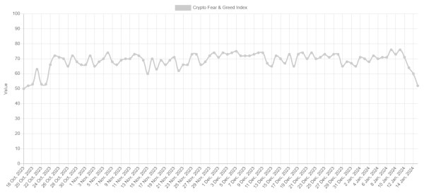 This Hasn&rsquo;t Happened to Bitcoin (BTC) in Almost 3 Months
