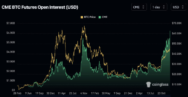 Spot Bitcoin ETF Approval Will Trigger 'Selling Pressure' on CME Futures Market: K33