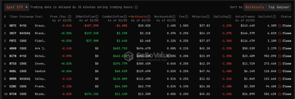 Is Bitcoin Price Poised To Double In Value As Spot ETF Net Daily Inflow Leaps To $68M?