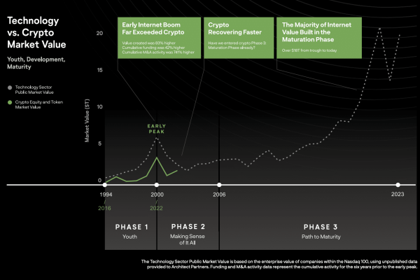 What Crypto Can Learn From the Internet&rsquo;s Playbook