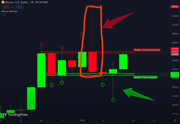 $60,000 Bitcoin Incoming if This Happens, According to Crypto Analyst Kevin Svenson
