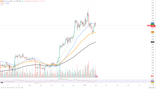 Bitcoin ETF Effect Finally Here: $200 Million in Four Days of Consecutive Inflows Bitcoin ETF Effect Finally Here: $200 Million in Four Days of Consecutive Inflows