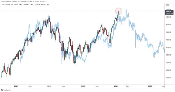 Is Bitcoin Bottom In? Trader Justin Bennett Says One Metric Suggests BTC Will Head Lower &ndash; Here Are His Targets