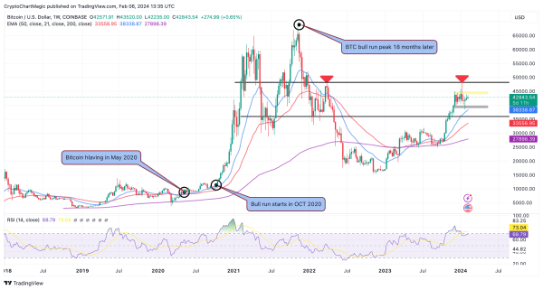 Is Bitcoin Price Poised To Double In Value As Spot ETF Net Daily Inflow Leaps To $68M?