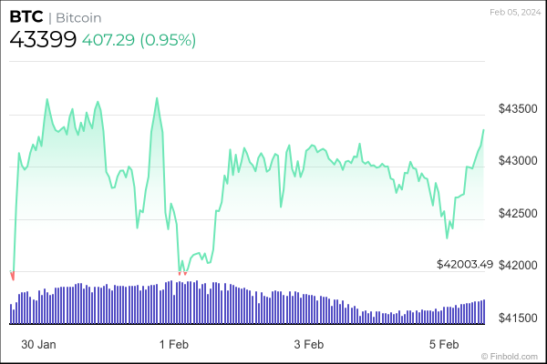 Bitcoin 2024 price prediction as halving hype heats up