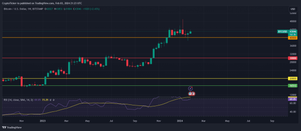 Bitcoin Price Prediction 2024: Will Bitcoin Crash to $30,000?
