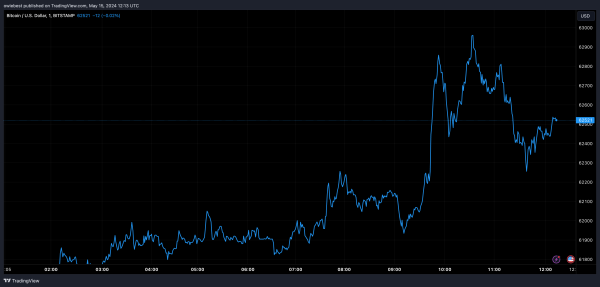 Market Expert Who Predicted Bitcoin’s Rise above $69,000 Unveils New Target Market Expert Who Predicted Bitcoin’s Rise above $69,000 Unveils New Target