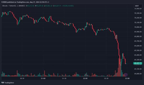 Bitcoin Price Plummets &ndash; il Capo Speaks After the Drop and Explains What He Expects