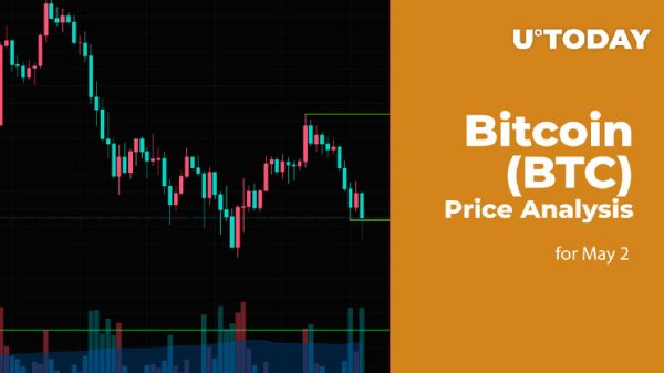 Bitcoin (BTC) Price Prediction for May 2