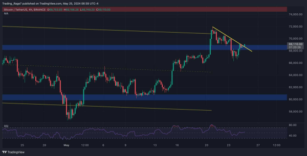 BTC Needs to Hold This Support Level Before Challenging the $73.8K ATH (Bitcoin Price Analysis) BTC Needs to Hold This Support Level Before Challenging the $73.8K ATH (Bitcoin Price Analysis)