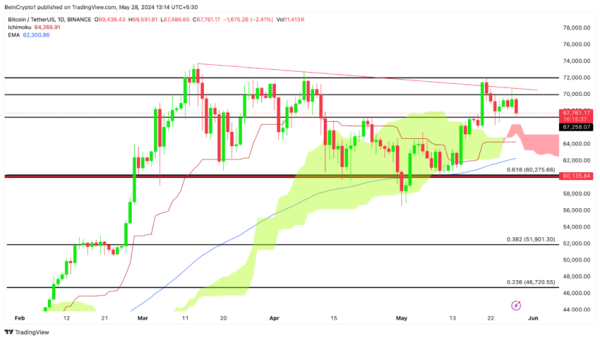 Bitcoin (BTC) On-Chain Dynamics Hint at Bullish Move: Key Factors