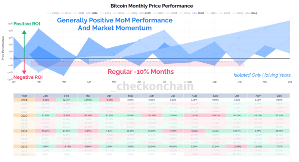 Six to Twelve Months of ‘Parabolic Advance’ on the Horizon for Bitcoin, According to On-Chain Analyst Six to Twelve Months of ‘Parabolic Advance’ on the Horizon for Bitcoin, According to On-Chain Analyst