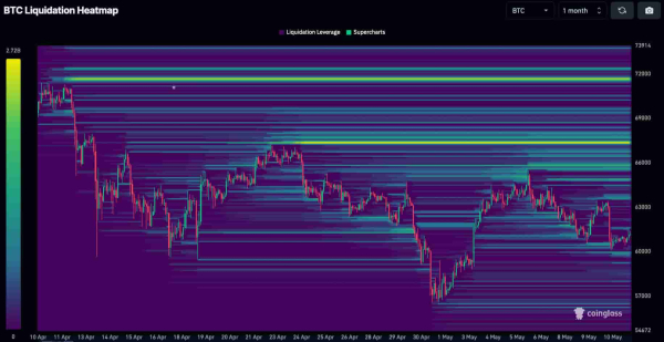 Here’s when Bitcoin (BTC) could hit $72,000 Here’s when Bitcoin (BTC) could hit $72,000