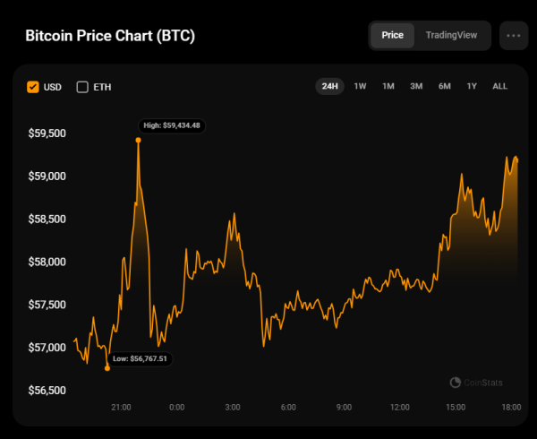 Bitcoin (BTC) Price Prediction for May 2