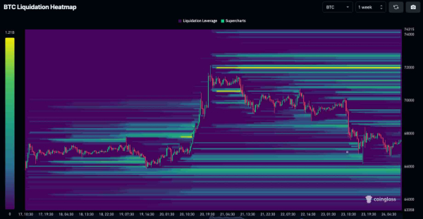 Short squeeze alert: Bitcoin short-sellers could fuel another rally