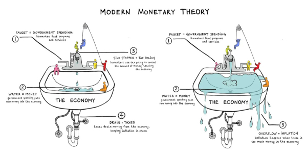 Fatal Flaws in Modern Monetary Theory