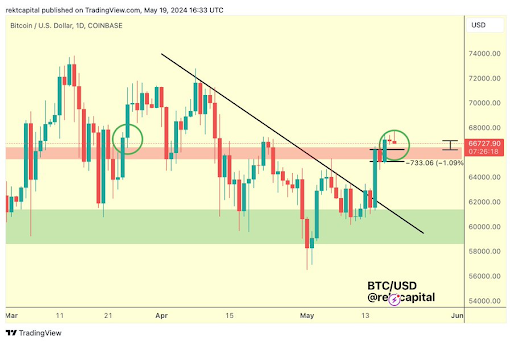 Bitcoin Price Mirrors Historical Pattern That Led To $1,200 Surge, Will History Repeat Itself? Bitcoin Price Mirrors Historical Pattern That Led To $1,200 Surge, Will History Repeat Itself?