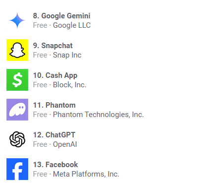Phantom Wallet surges in popularity, surpasses Facebook in Google Play