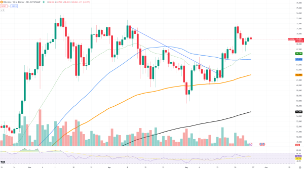 Two Crucial Bitcoin (BTC) Price Levels to Watch This Week Two Crucial Bitcoin (BTC) Price Levels to Watch This Week