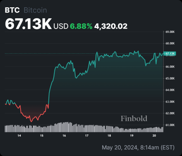 AI predicts Bitcoin price for August 1, 2024 AI predicts Bitcoin price for August 1, 2024