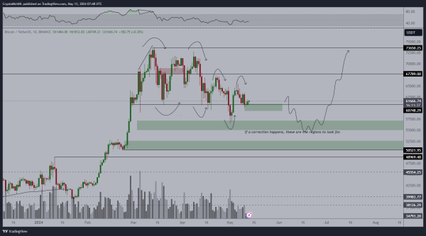 Bitcoin Long-Term Holders Accumulating Like In 2021: Is BTC Ready For A 15X?